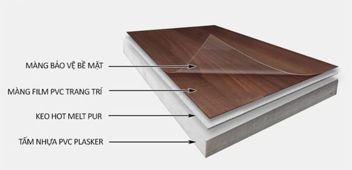 Tấm nhựa PVC Plasker phủ phim vân gỗ - PW91 7 tấm nhựa PVC Plasker phủ phim vân gỗ